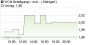 WCM-Aktie: Neubeginn mit Aussicht auf signifikantes Wachstum, SDAX-Kandidat! - Aktienanalyse (Oddo Seydler) | Aktien des Tages | aktiencheck.de